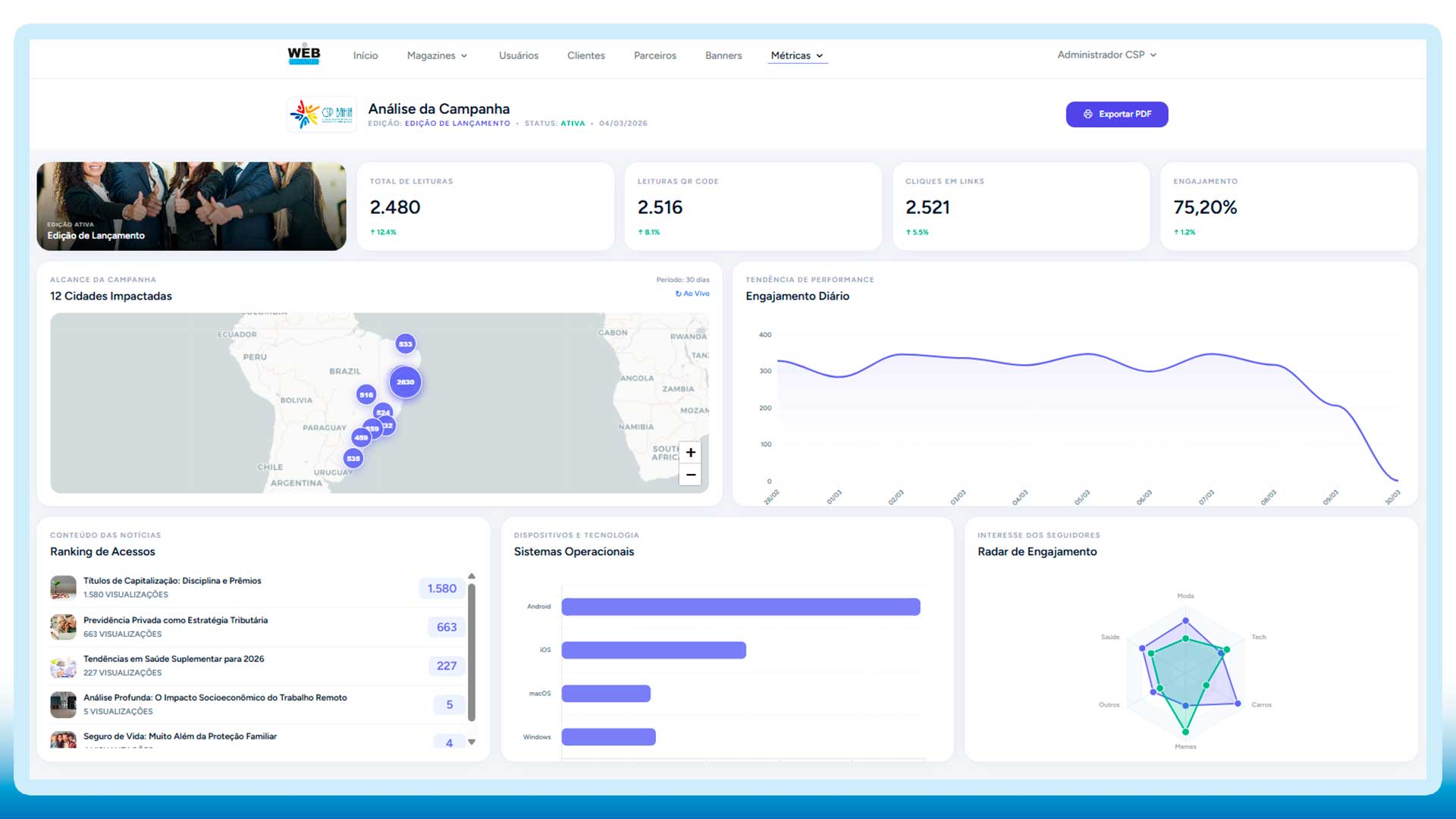 Métricas em Tempo Real